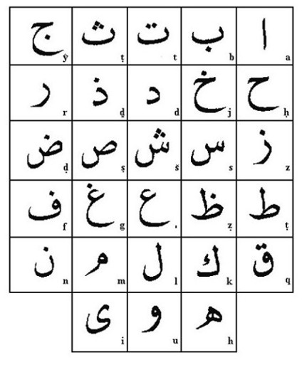Aprende el alfabeto árabe