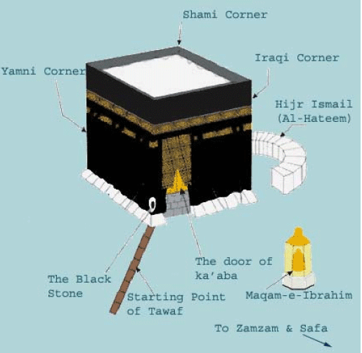 Los ritos del Hajj (1)
